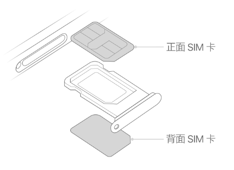 大安苹果15维修分享iPhone15出现'无SIM卡'怎么办 