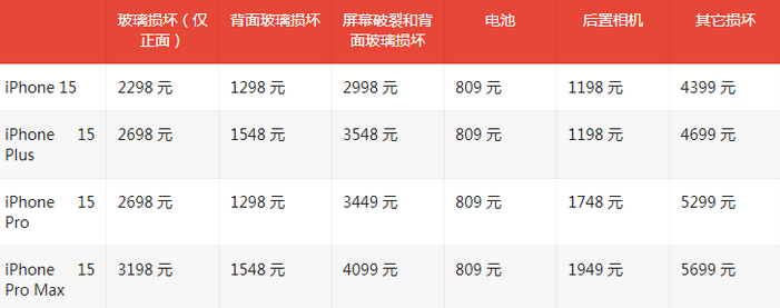 大安苹果15维修站中心分享修iPhone15划算吗