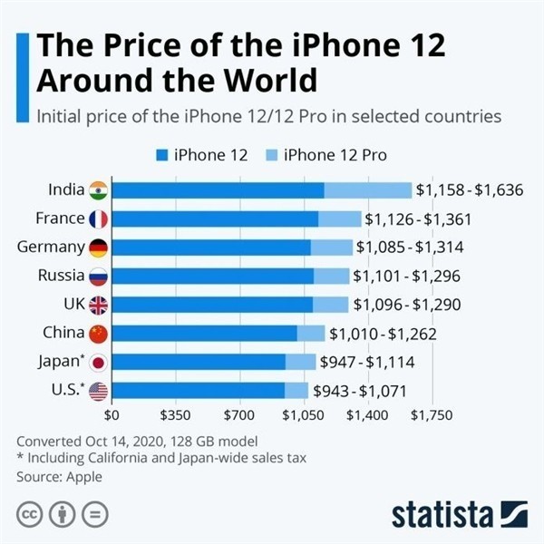 大安苹果手机维修分享哪个购买iPhone 12/12 Pro更便宜 
